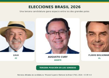 Augusto Cury se consolida como la sorpresa electoral y rompe el monopolio de la polarización
