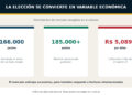 Las encuestas empiezan a mover los mercados y convierten la elección en una variable económica