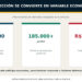 Las encuestas empiezan a mover los mercados y convierten la elección en una variable económica